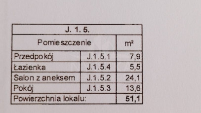 Mieszkanie Sprzedaż Szczecin Gumieńce Barbakan